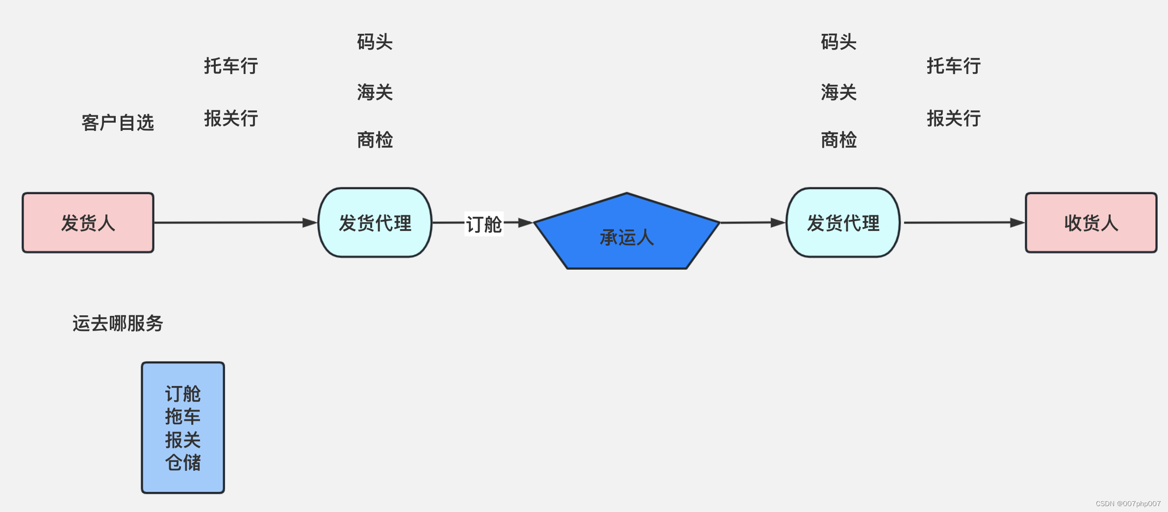 跨境物流系统解决方案：构建全球化供应链的关键步骤