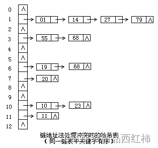 C++高频面试知识总结 part3