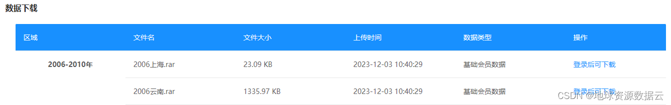 中国1KM降水侵蚀因子R（2000-2022）