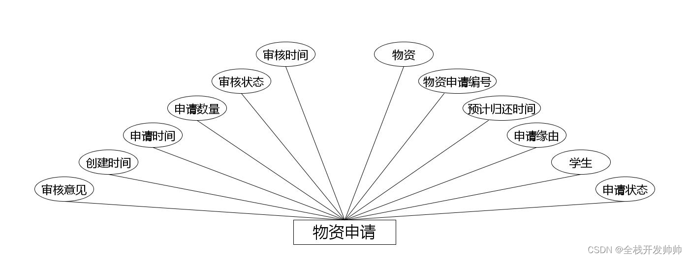 基于java springboot vue实现的仓库管理系统