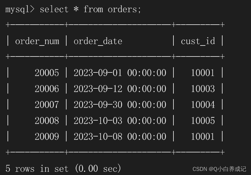 MySQL <span style='color:red;'>常</span><span style='color:red;'>用</span><span style='color:red;'>函数</span>