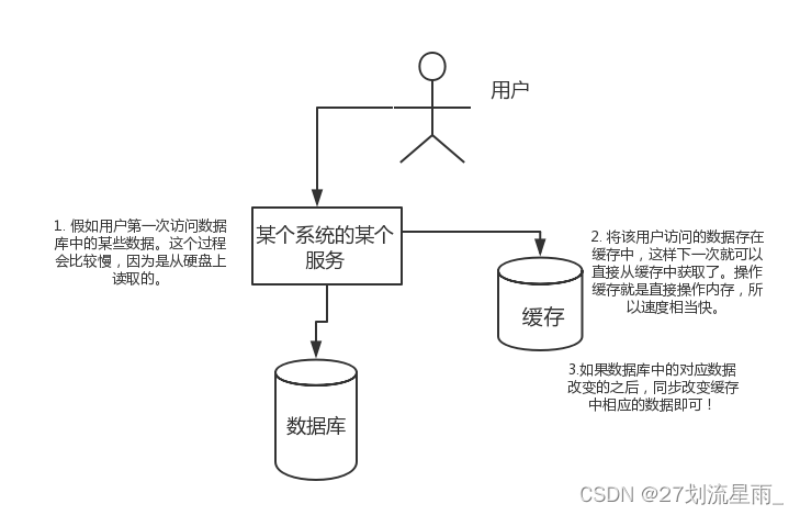 ![在这里插入图片描述](https://img-blog.csdnimg.cn/direct/c93f9b094b3f410fa0ffcaa6158bec22.png