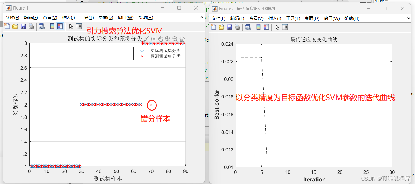 92基于matlab的引力搜索算法优化支持向量机（GSA-SVM）分类模型