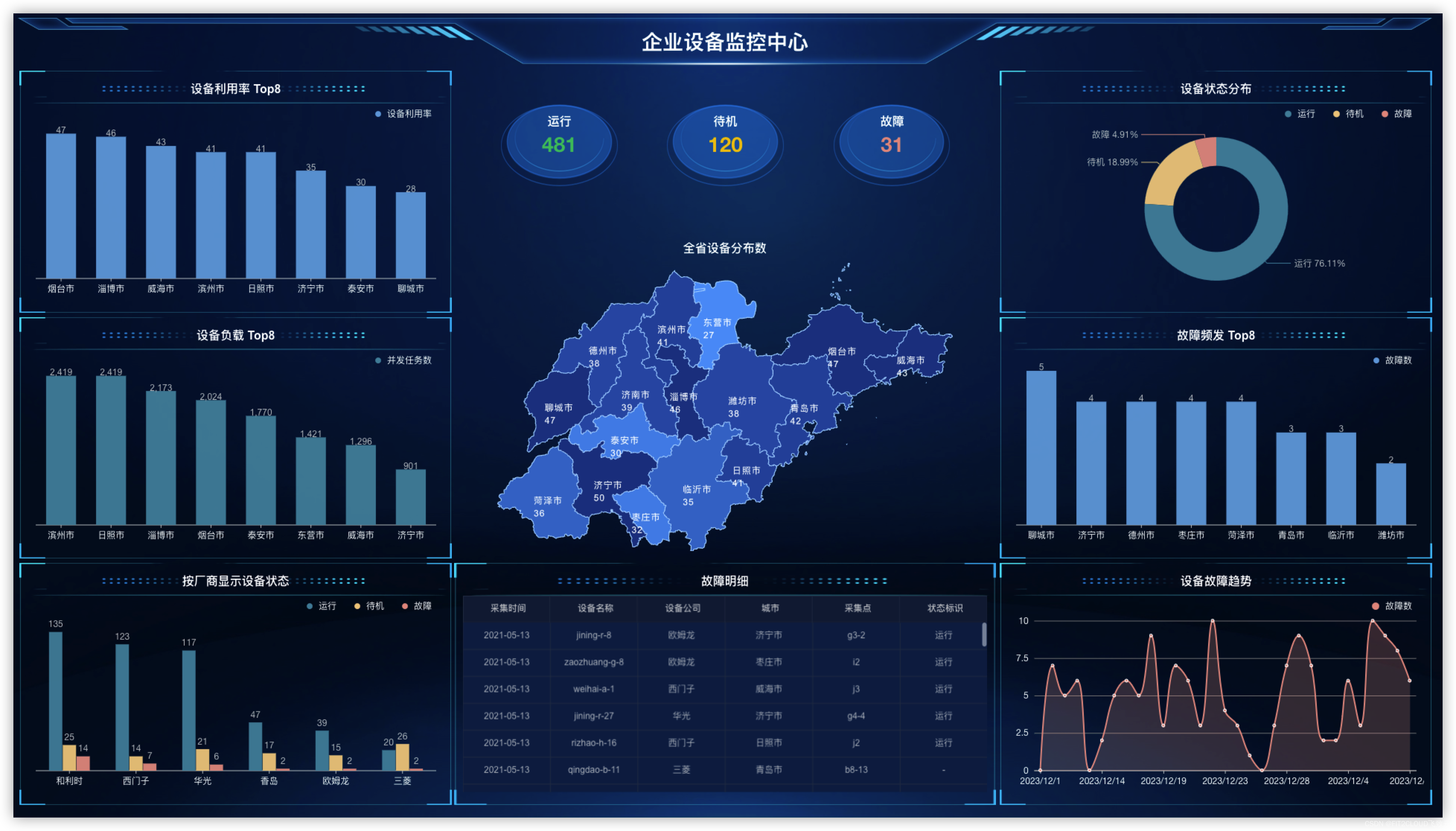 行业模板｜DataEase制造行业大屏模板推荐