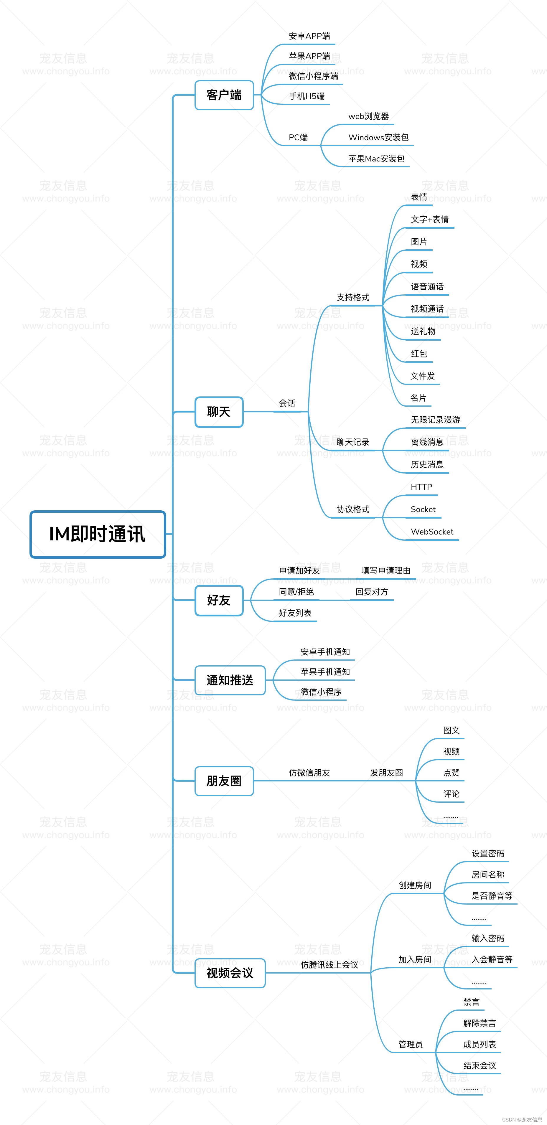 功能思维导图