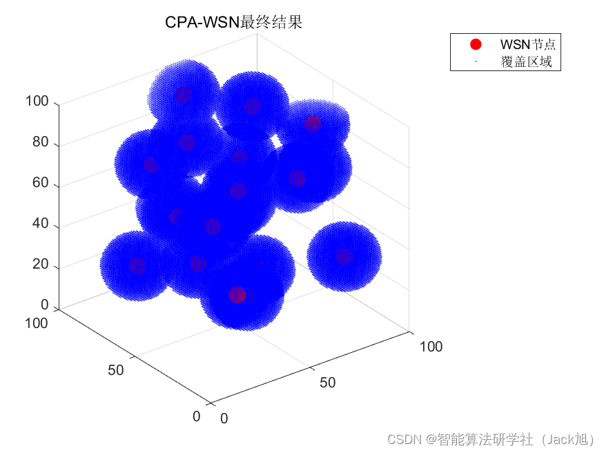 智能优化算法应用：基于食肉植物算法3D无线传感器网络(WSN)覆盖优化 - 附代码