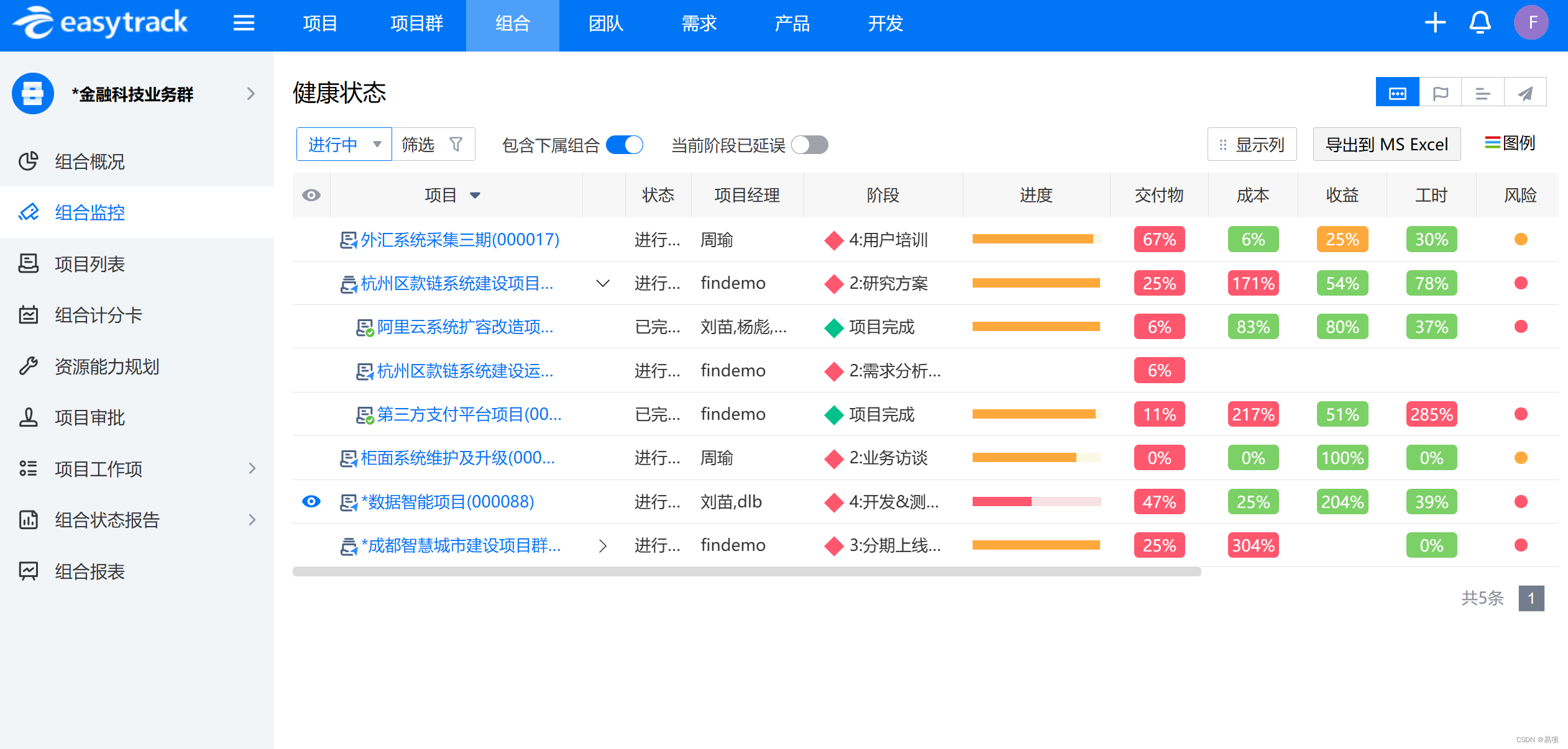 【行业前沿】制造业的数字化转型如何做？