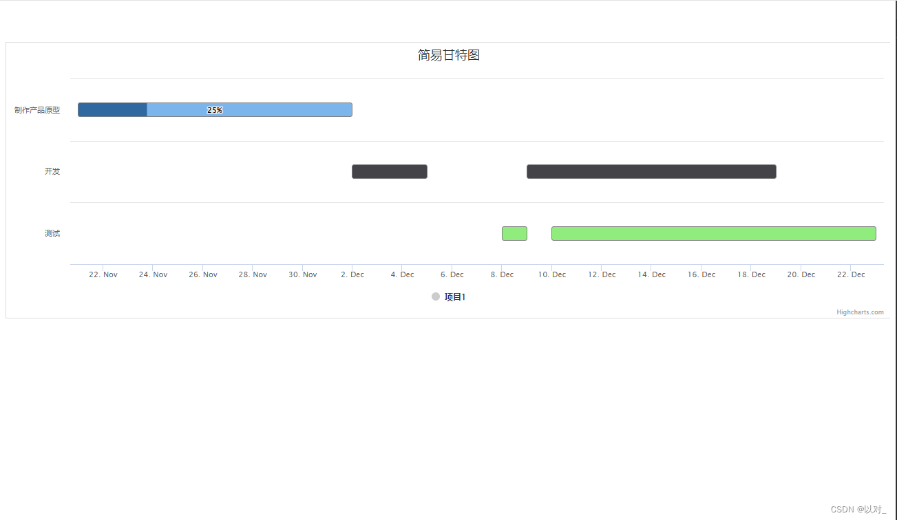 vue项目中使用highcharts记录(甘特图)