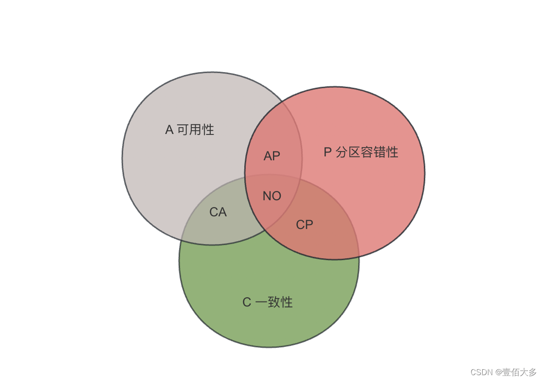 【Nacos源码分析01-服务注册与集群间数据是同步】