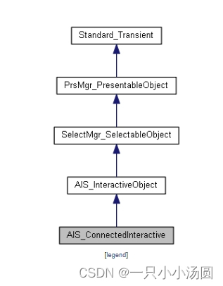 opencascade 快速显示AIS_ConnectedInteractive源码学习