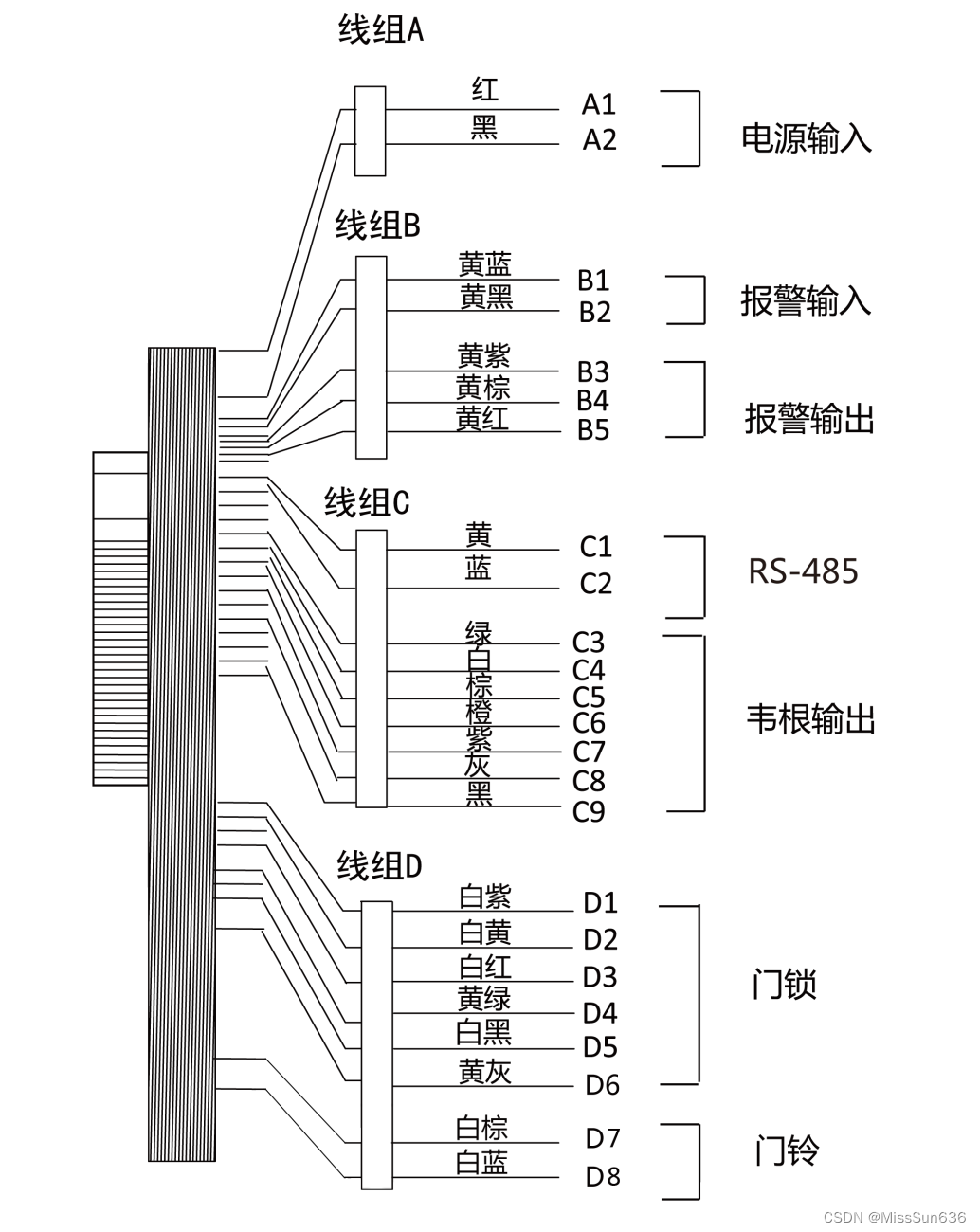 海康道闸，门禁接线图