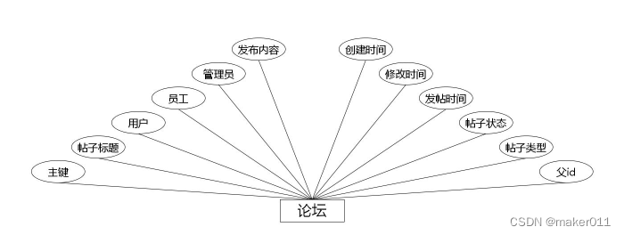 【Java程序设计】【C00402】基于（JavaWeb）Springboot的新冠物资管理（含论文）