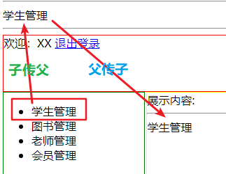 【Vue3+Vite】Vue生命周期与组件 快速学习 第三期