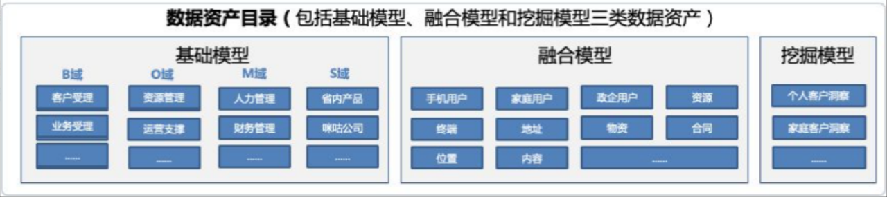 从零到一建设数据中台（番外篇）- 数据中台UI欣赏