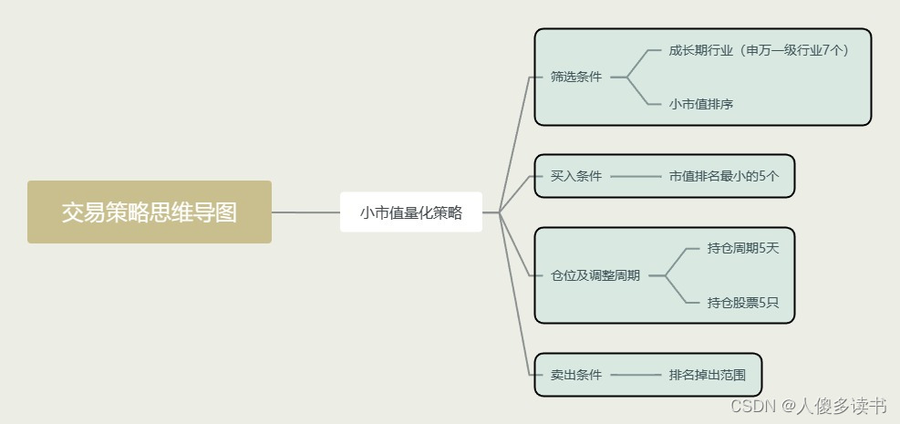 量化:交易逻辑与策略构建(五)