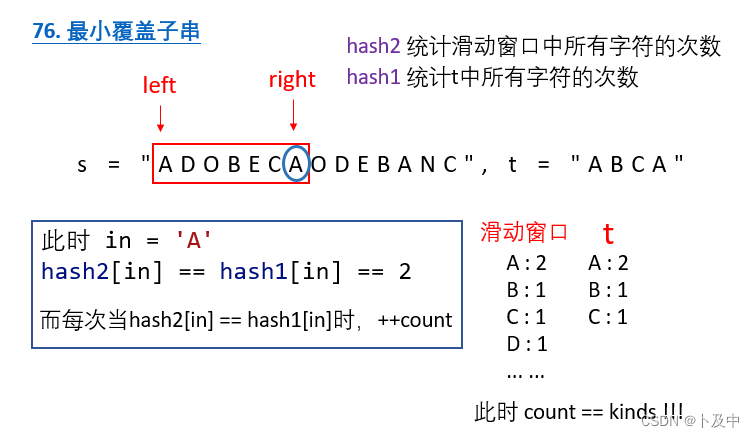 【算法】运用滑动窗口方法解决算法题（C++）