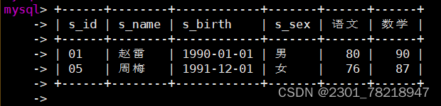 +------+--------+------------+-------+------+------+
| s_id | s_name | s_birth    | s_sex | 语文 | 数学 |
+------+--------+------------+-------+------+------+
| 01   | 赵雷   | 1990-01-01 | 男    |   80 |   90 |
| 05   | 周梅   | 1991-12-01 | 女    |   76 |   87 |
+------+--------+------------+-------+------+------+