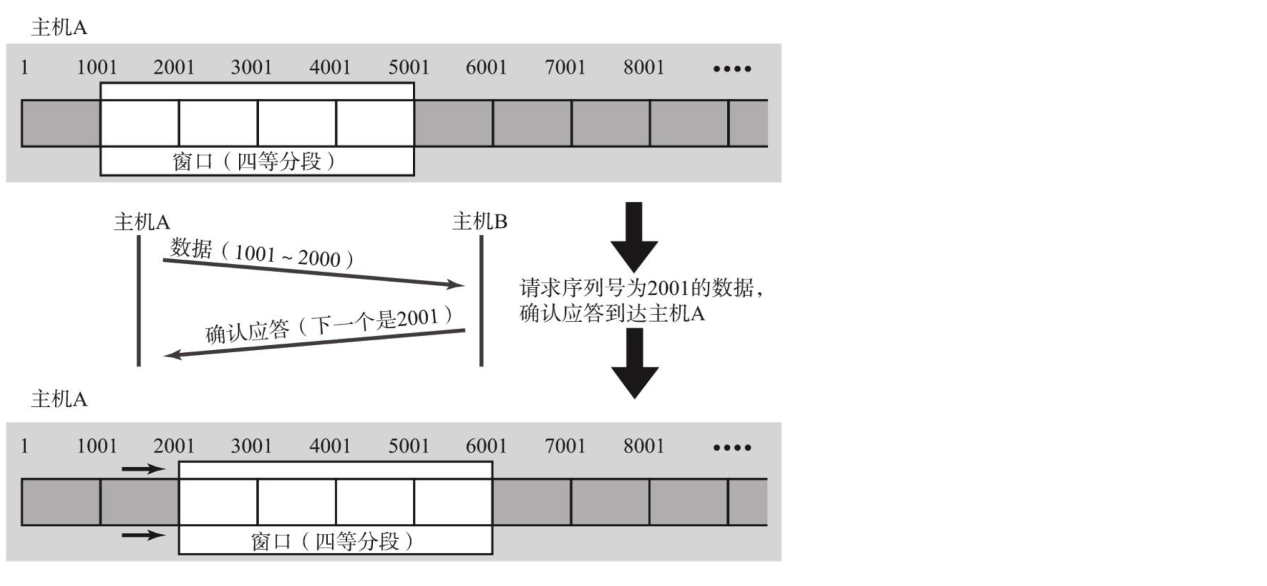 滑动窗口示意图