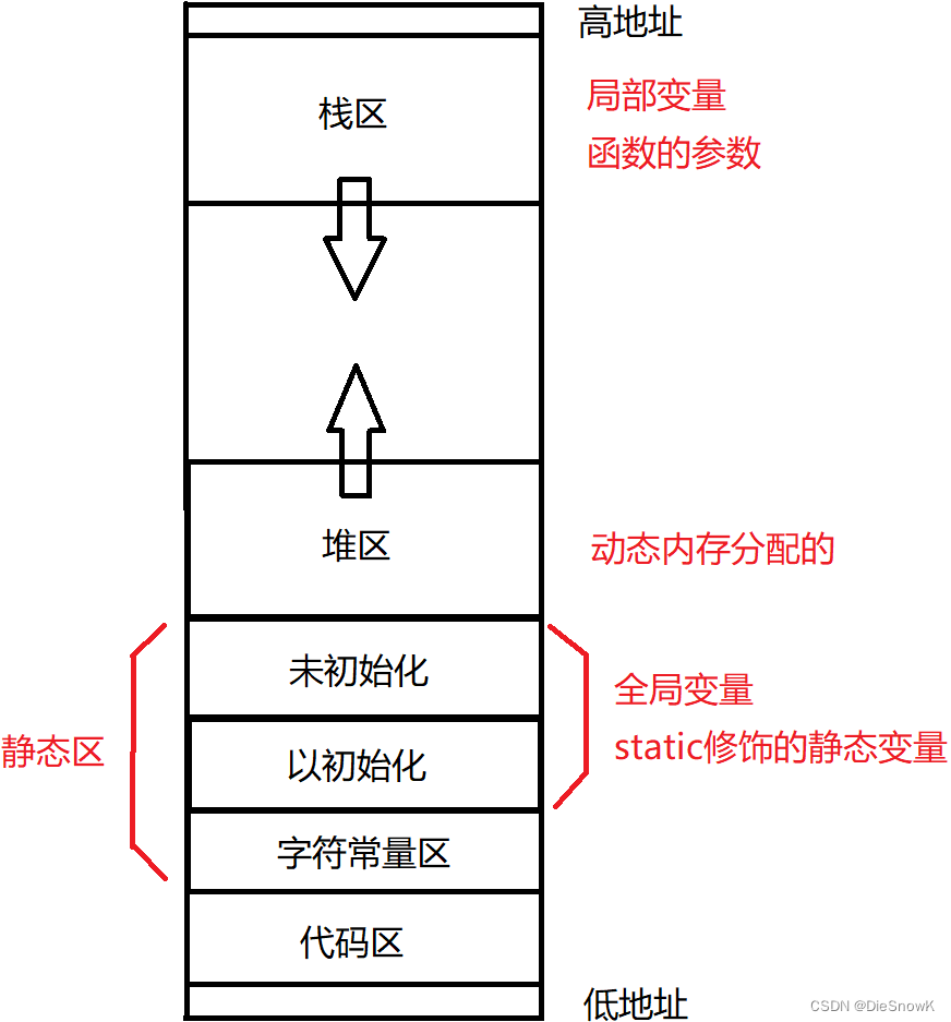 请添加图片描述