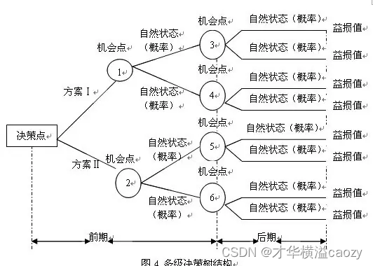 掌控未来：用决策树算法揭秘胜利者的必胜策略！