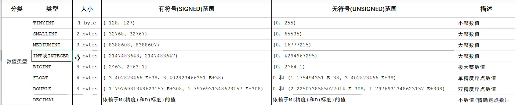 【MySQL篇】 MySQL基础学习