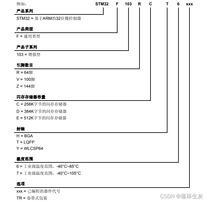 <span style='color:red;'>STM</span><span style='color:red;'>32</span> (<span style='color:red;'>1</span>)