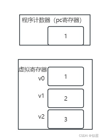 在这里插入图片描述