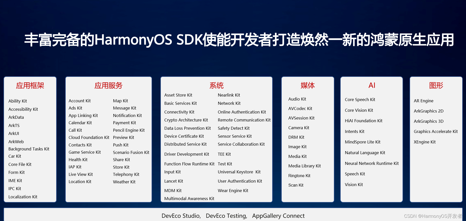 HarmonyOS SDK，助力开发者打造焕然一新的鸿蒙原生应用