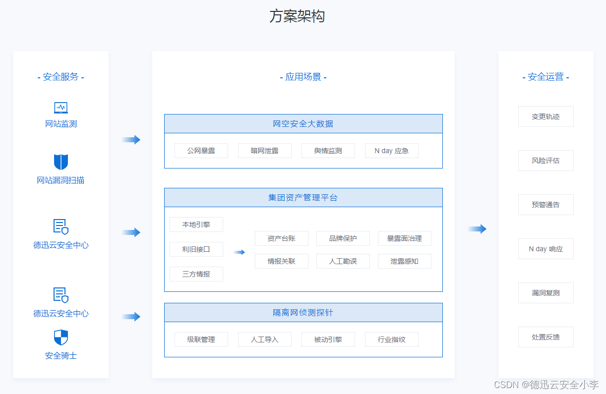 金融业被网络攻击了怎么办，如何治理和风险控制？