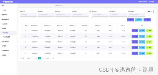 图5.2 商品管理界面