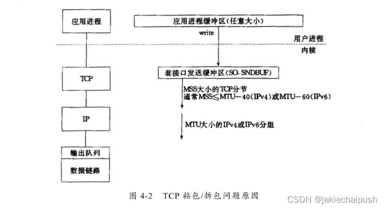 TCP粘包拆包问题解决之道