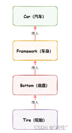 spring核心与思想