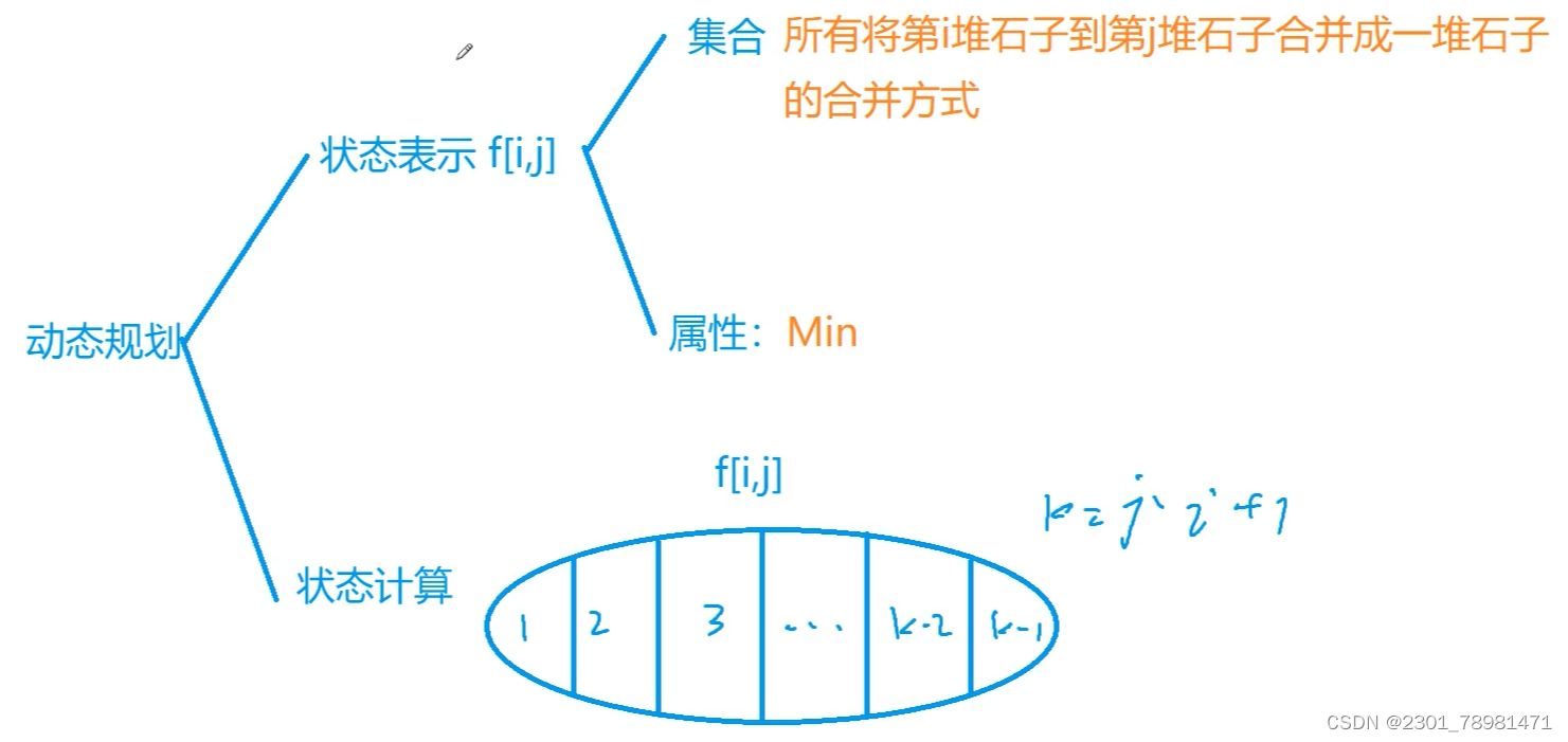 简单区间DP