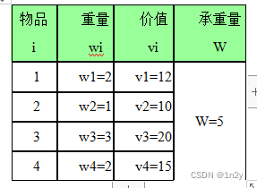 算法设计与分析 例题解答 解空间与搜索