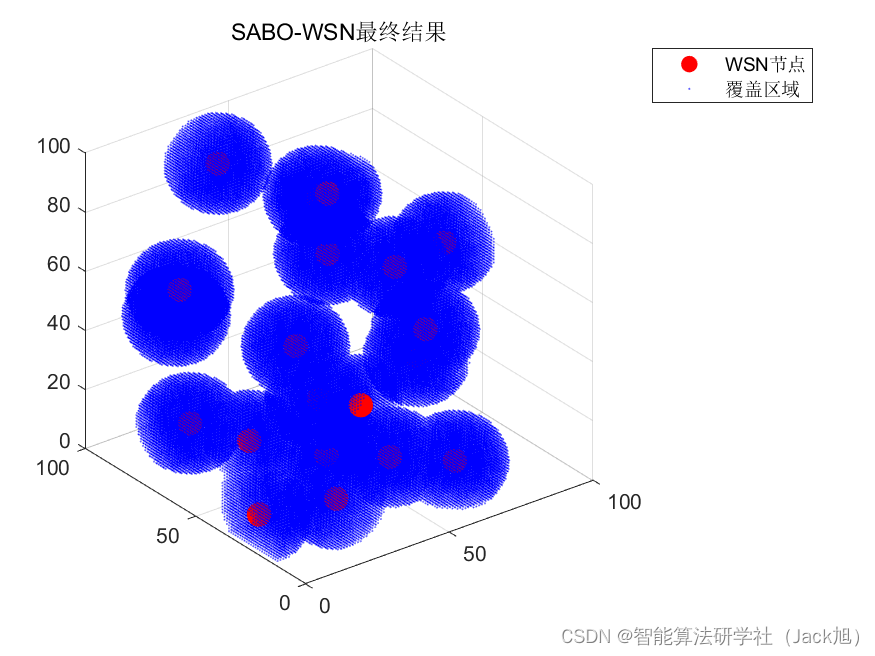 智能优化算法应用：基于减法平均算法3D无线传感器网络(WSN)覆盖优化 - 附代码