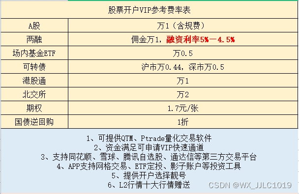 新三板炒股开户需要满足哪些条件？交易规则有哪些？