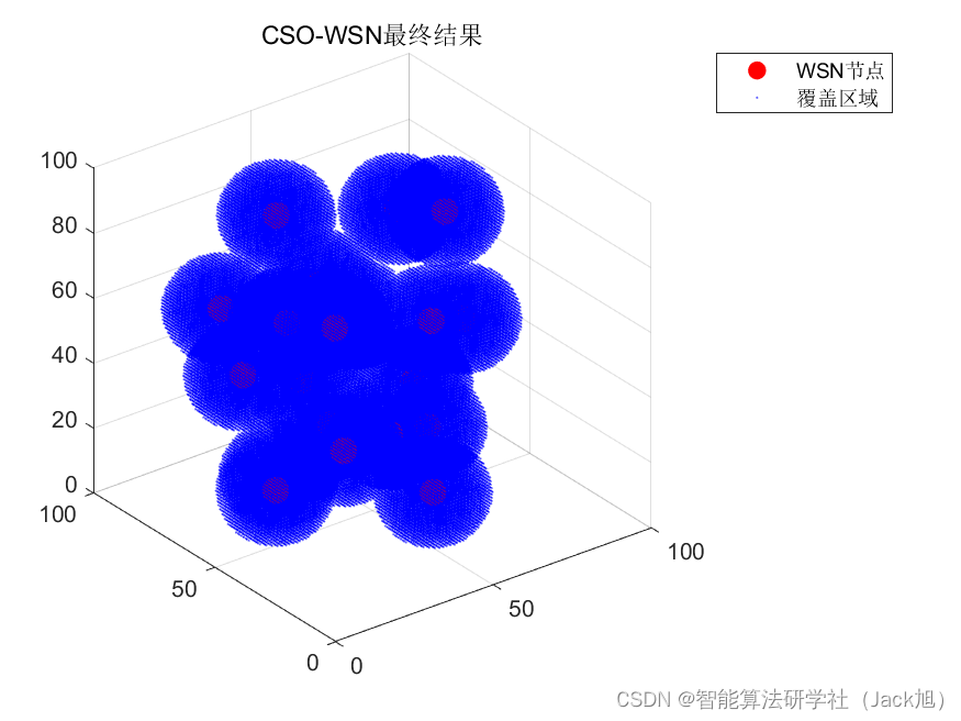 智能优化算法应用：基于纵横交叉算法3D无线传感器网络(WSN)覆盖优化 - 附代码