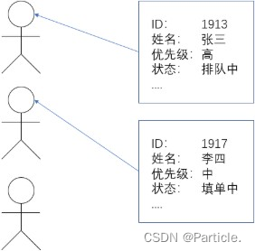 Thread 类及常见方法