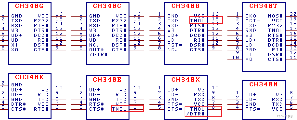 CH340引脚定义