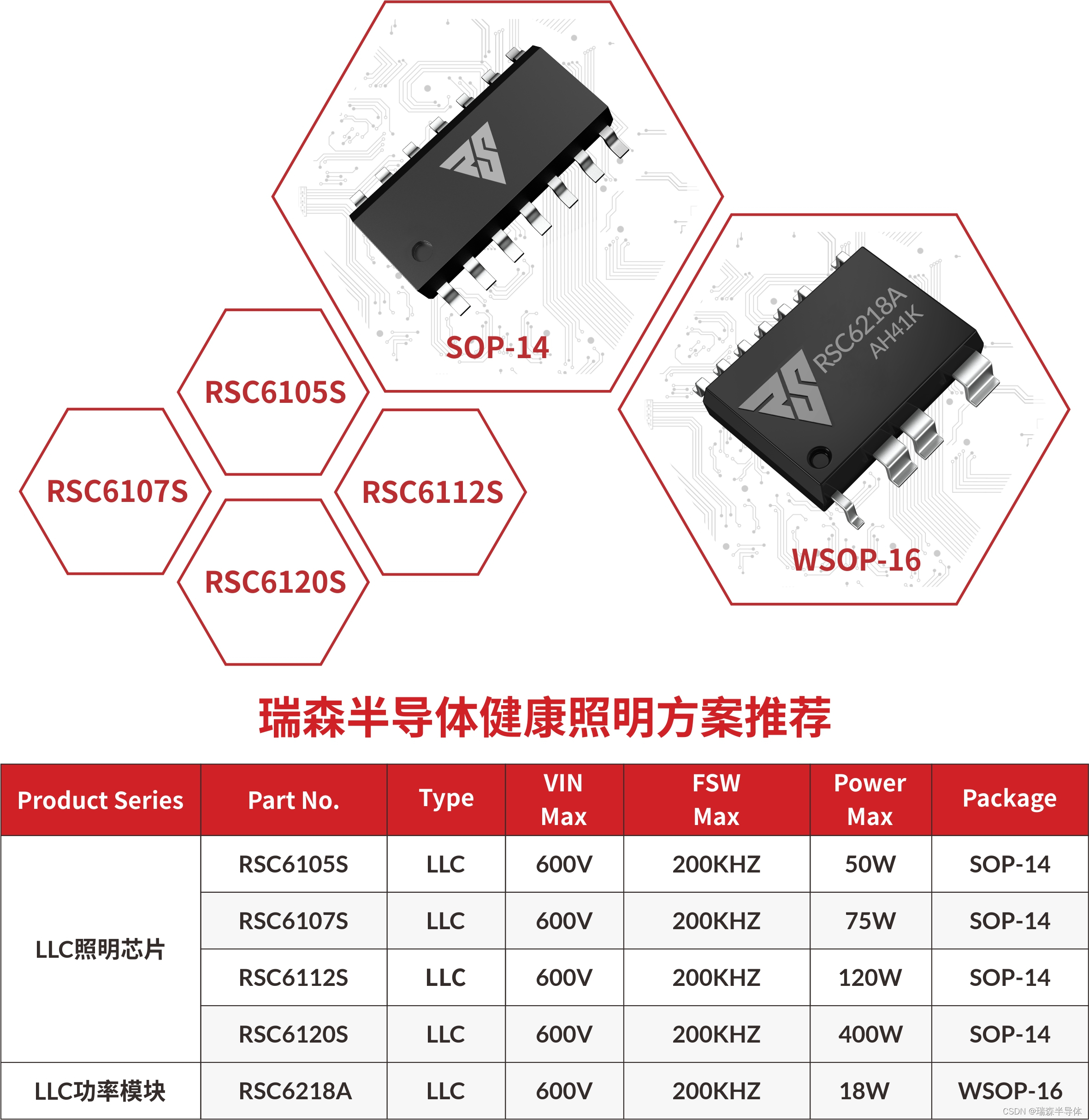 瑞森半导体LLC健康照明方案