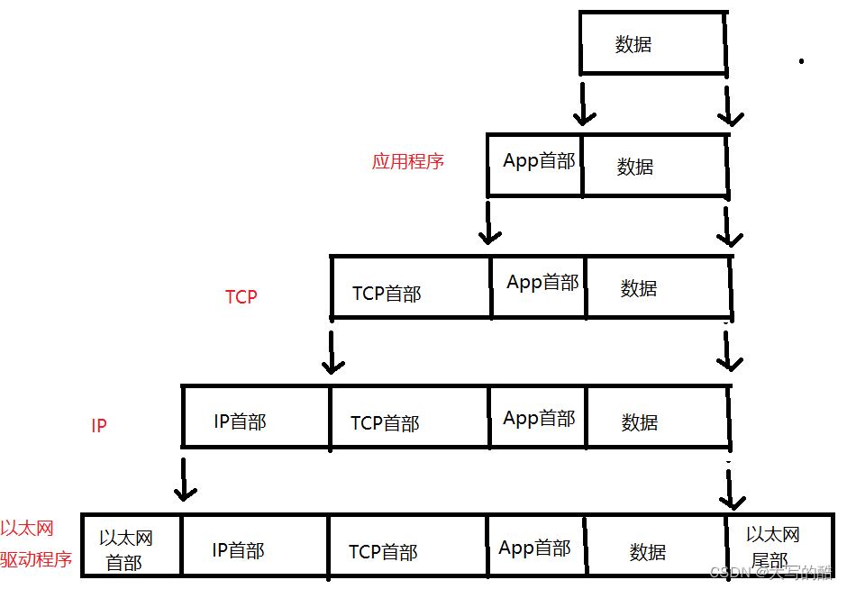 yo！这里是网络入门初识