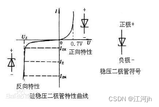 硬件电路基础