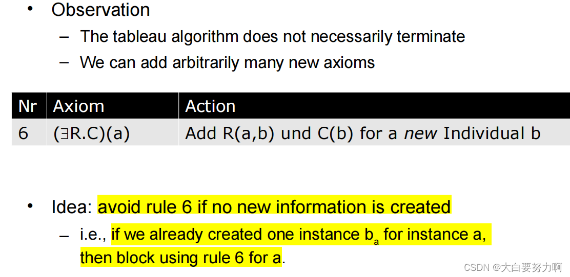 Introducing Rule Blocking