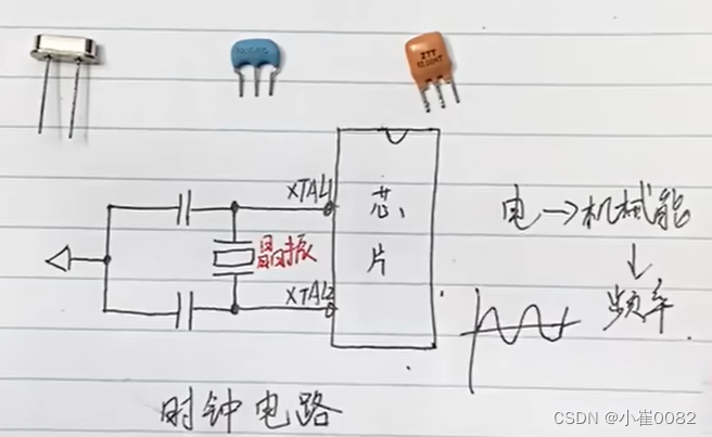 硬件基础——晶振（复试被问到）