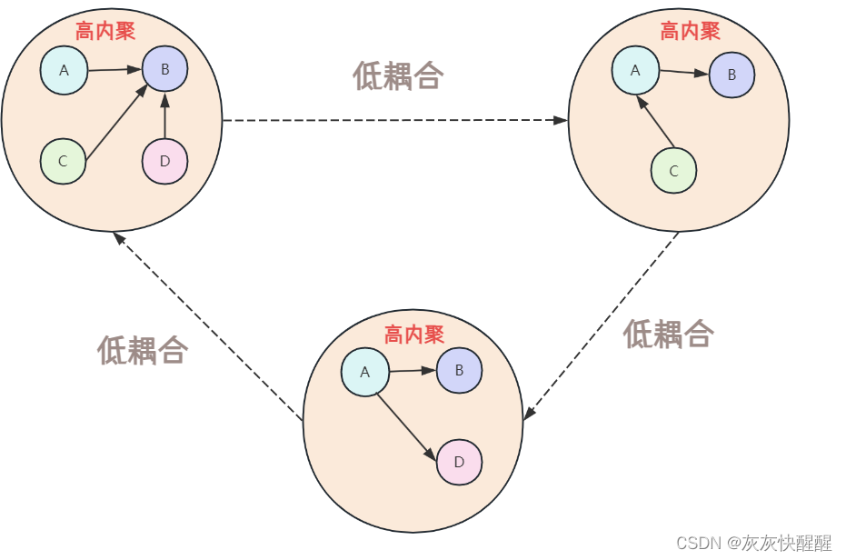 Spring Web MVC入门(6)