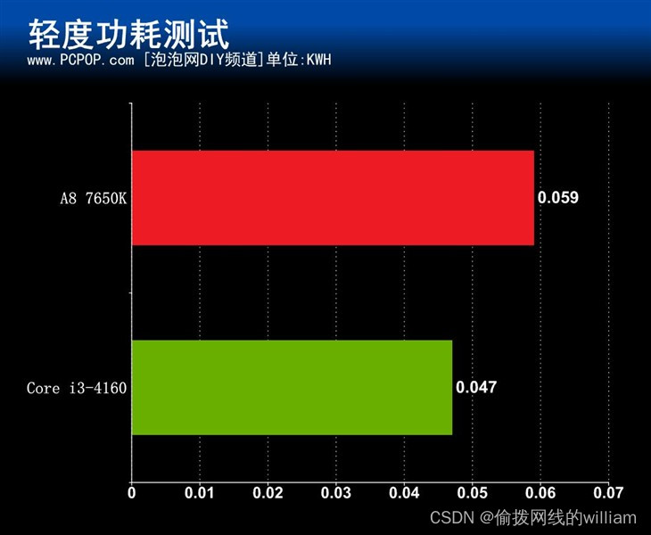 关于电脑功耗与电费消耗的问题，你了解多少？