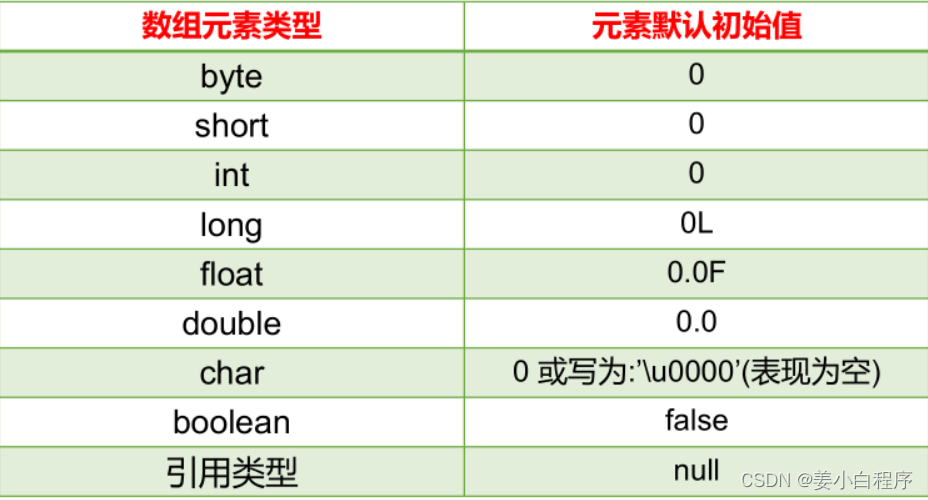 一维<span style='color:red;'>数</span><span style='color:red;'>组</span><span style='color:red;'>的</span><span style='color:red;'>使用</span>