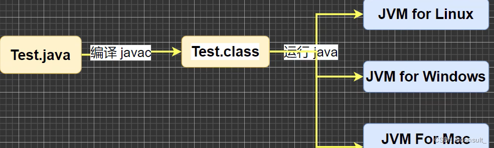 Java入门之JavaSe（韩顺平p1-p?）