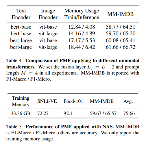 【提示学习论文】PMF：Efficient Multimodal Fusion via Interactive Prompting论文原理