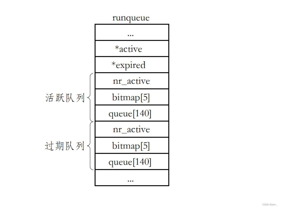 【Linux 进程概念】